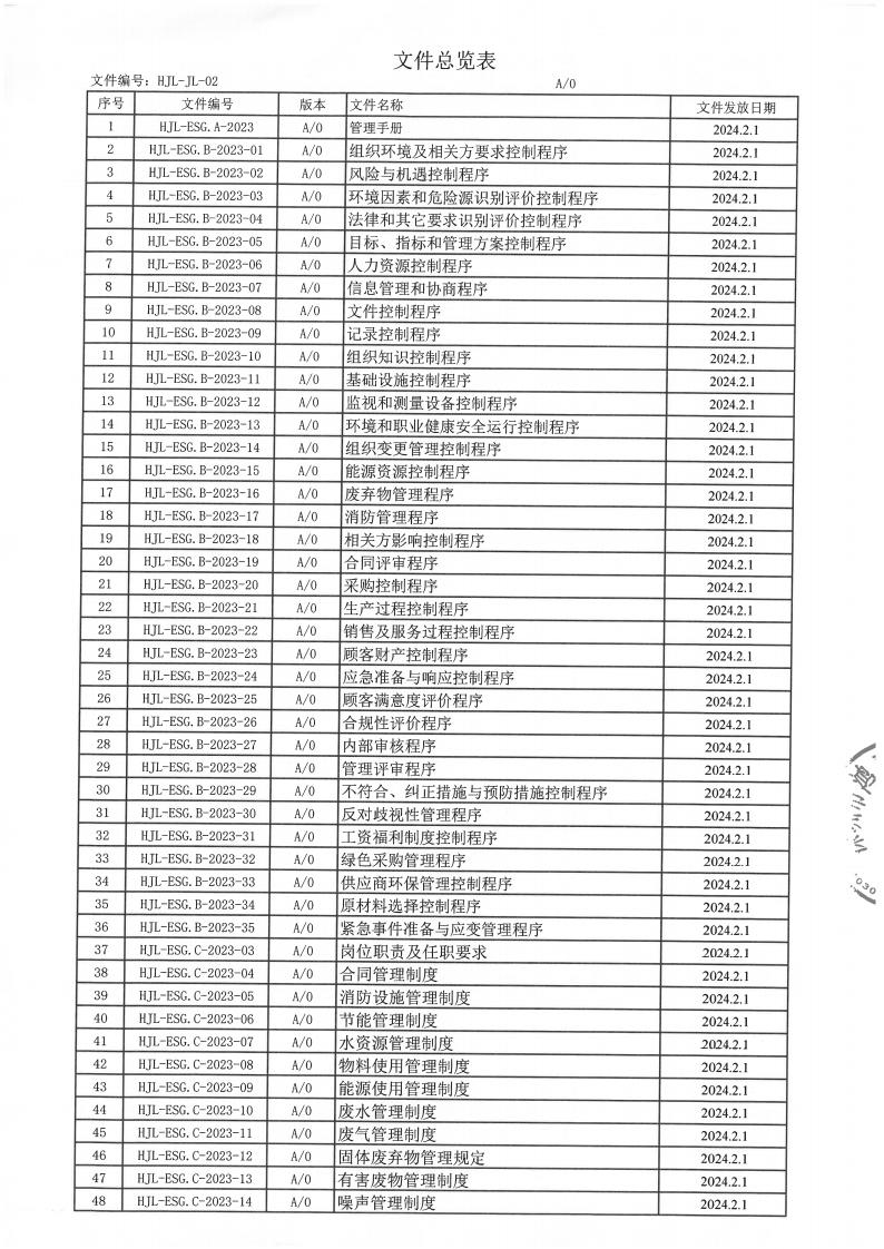 企业ESG与可一连生长陈诉及ESG基础运行纪录(图5)