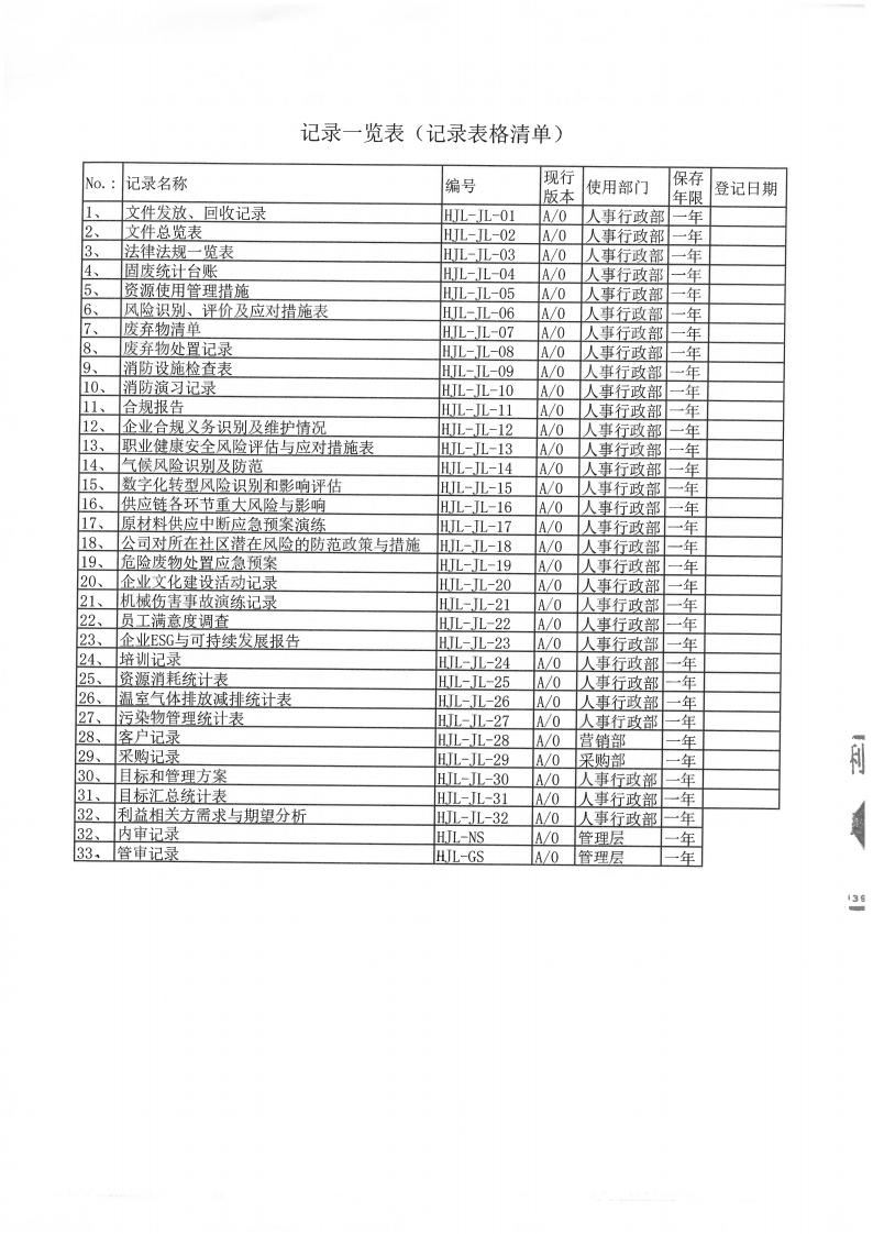 企业ESG与可一连生长陈诉及ESG基础运行纪录(图7)